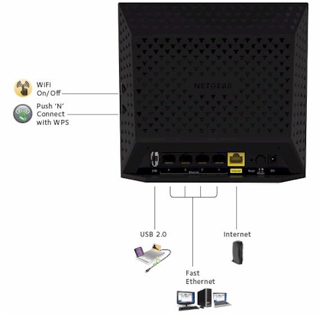 Netgear R6100 WiFi Router review: Great router stunted by lack of Gigabit  Ethernet - CNET