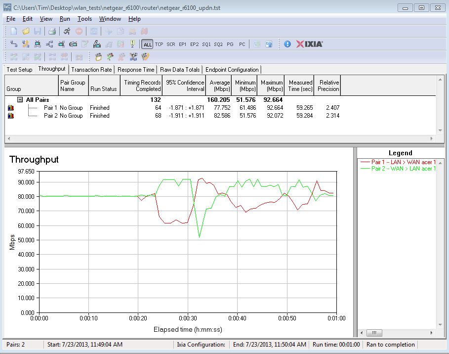 NETGEAR R6100 routing throughput bidirectional summary