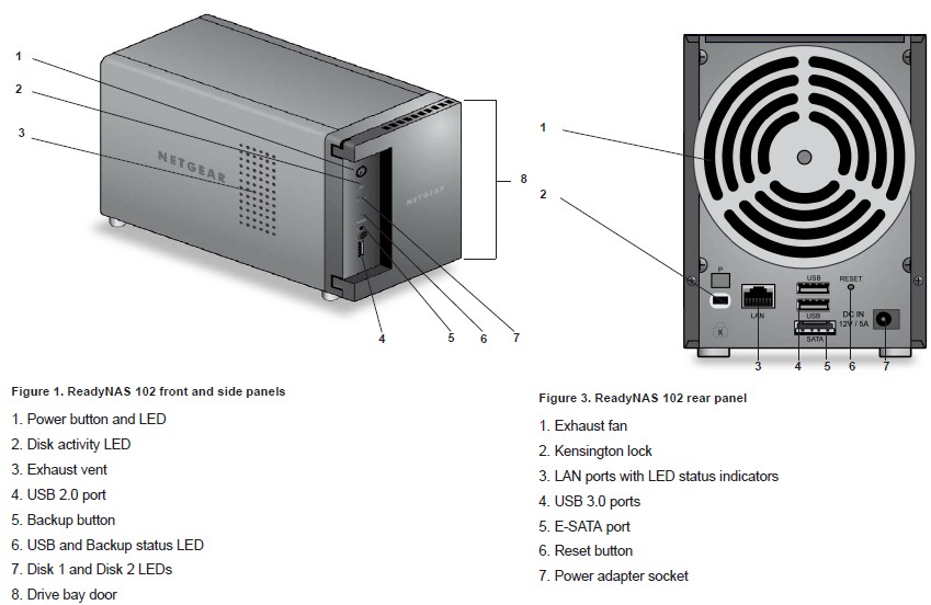 NETGEAR ReadyNAS RN102 Reviewed - SmallNetBuilder