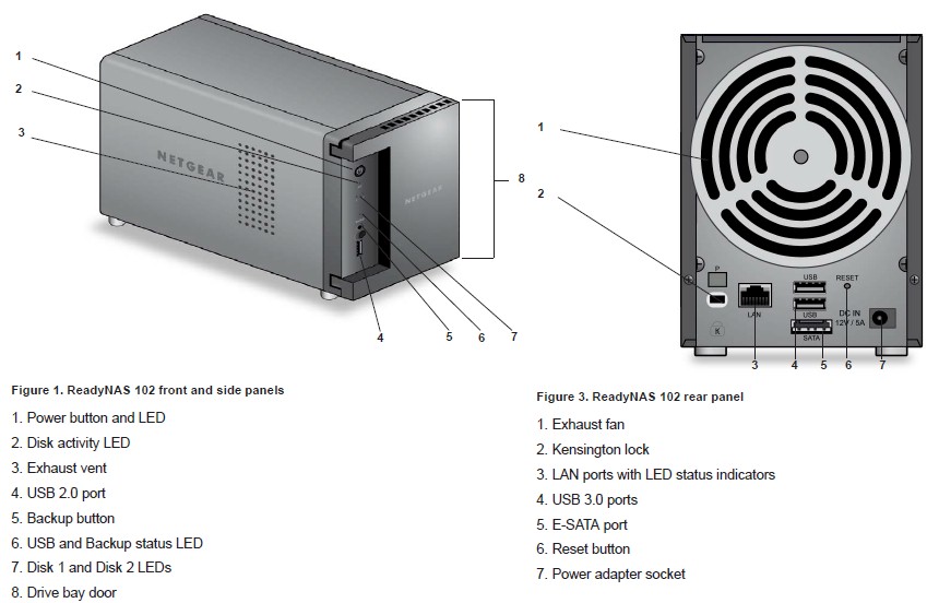 NETGEAR RN102 Front and rear panel callouts