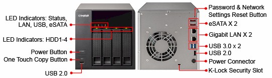 Front and rear panel callouts