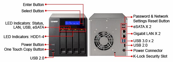 Front and rear panel callouts