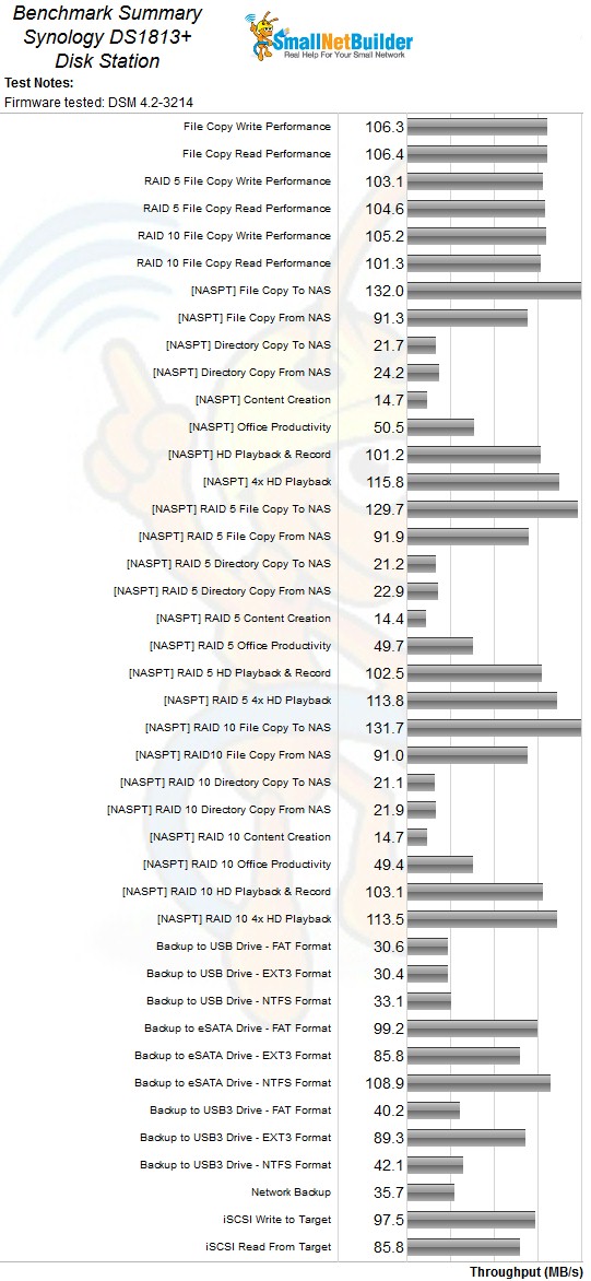 Synology DS1813+ Benchmark Summary