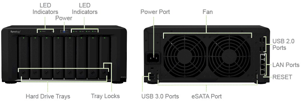 Front and rear panel callouts