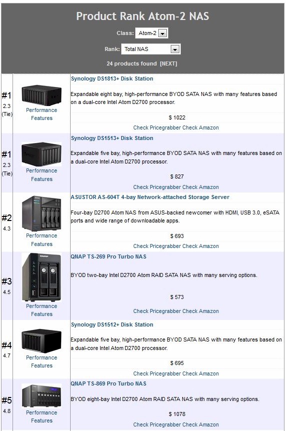 Synology DS1813+ NAS Ranker