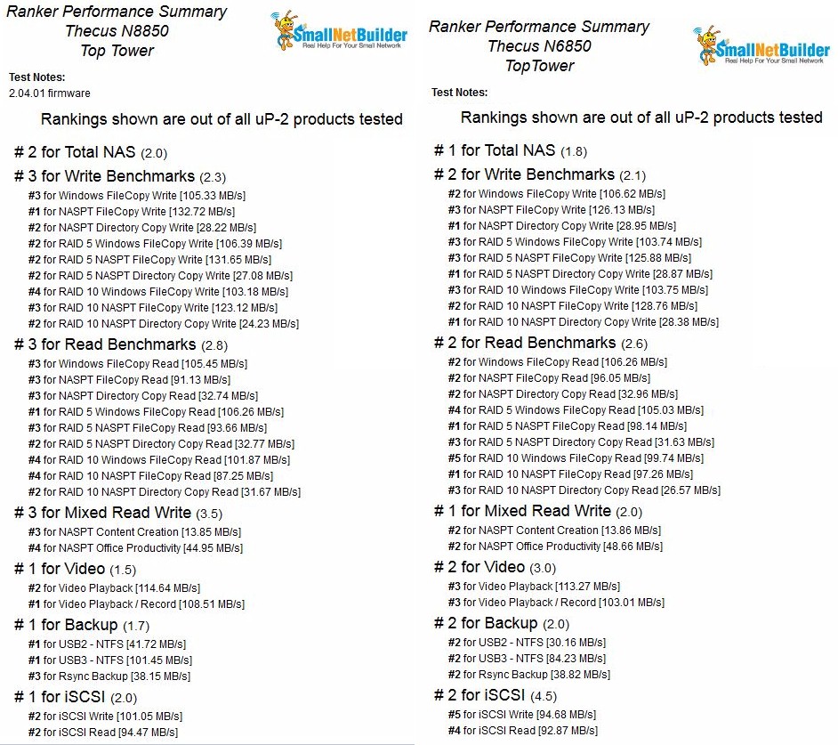 Thecus N6850 & N8850 NAS Ranker Performance Summaries Compared