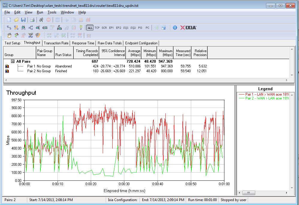 TRENDnet TEW-811DRU routing throughput bidirectional summary