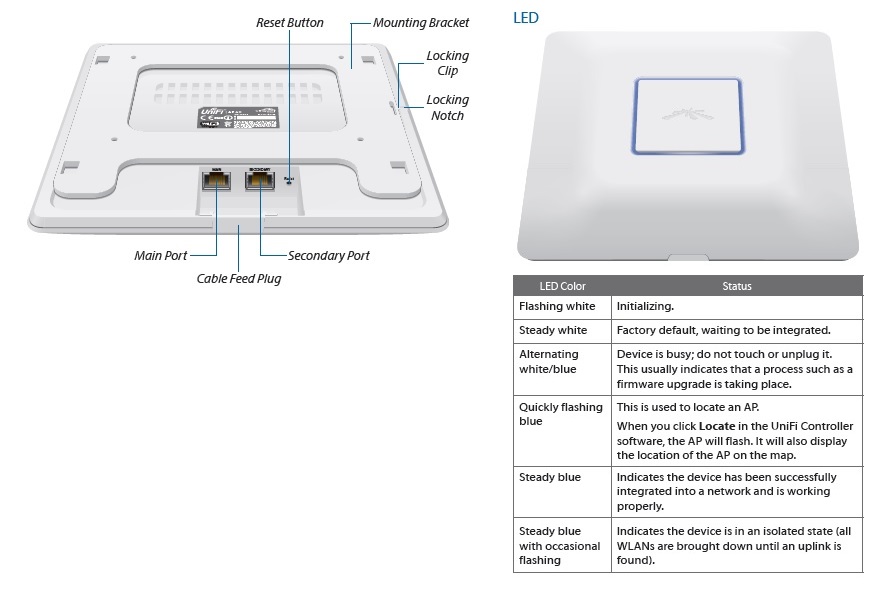 Ubiquiti UAP-AC front and rear panel callouts