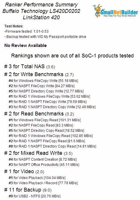 NAS Ranker Performance summary Buffalo LinkStation 420