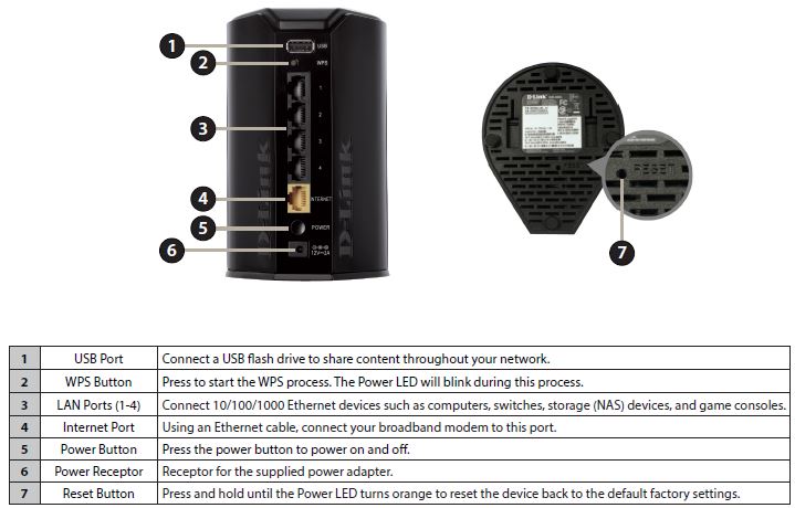 DIR-850L ports and buttons