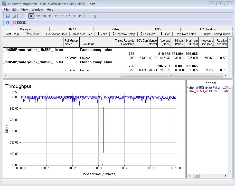 D-Link DIR-850L routing throughput unidirectional summary