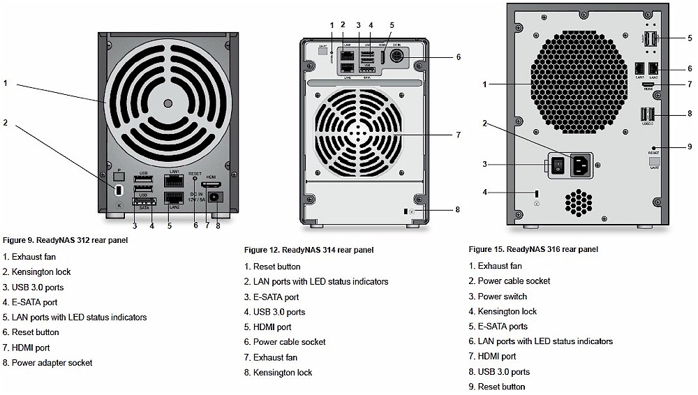 ReadyNAS 300 family rear panel callouts