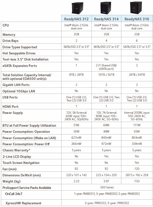 ReadyNAS 300 family key feature table