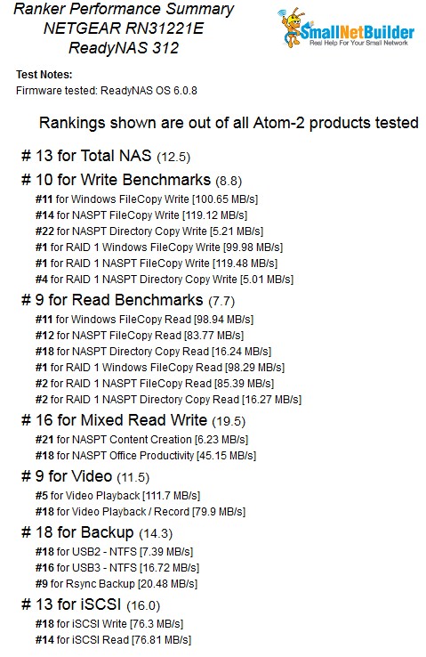 NAS Ranker Performance summary NETGEAR RN312