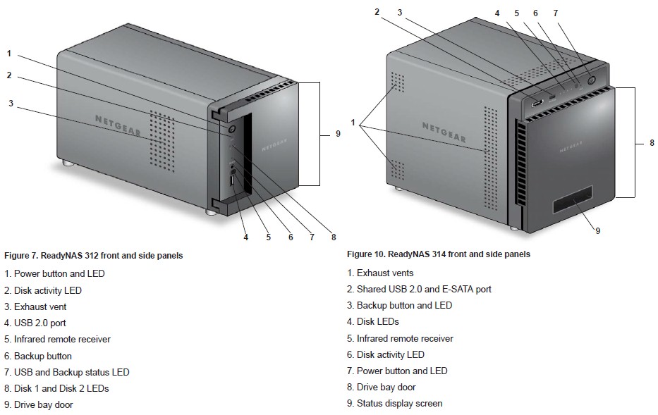 ReadyNAS 312, 314 front panel callouts