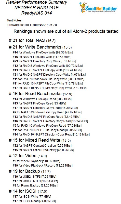 NAS Ranker Performance summary NETGEAR RN314