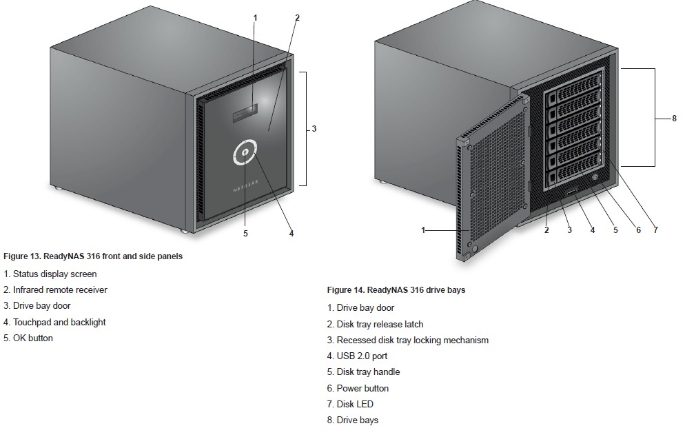 ReadyNAS 316 front panel callouts