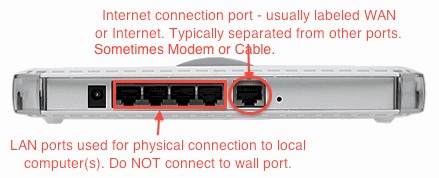 Mind the ports!