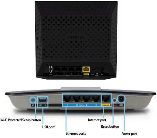 Other ways to identify the WAN port