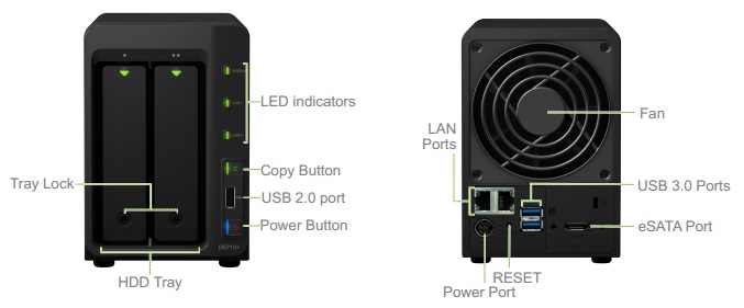 Synology DiskStation DS713+ callouts