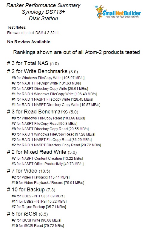 Synology DiskStation DS713+ NAS Ranker Performance Summary