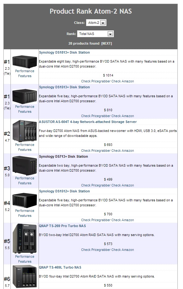 Dual core Atom class NAS Ranker Comparison