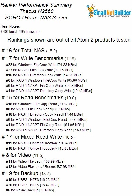 Thecus N2560 NAS Ranker Performance Summary