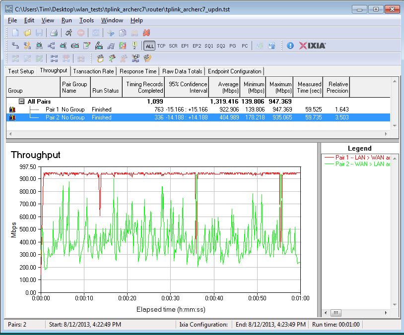 TP-LINK Archer C7 routing bidirectional throughput