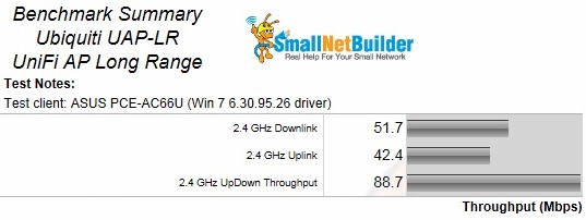 Benchmark Summary