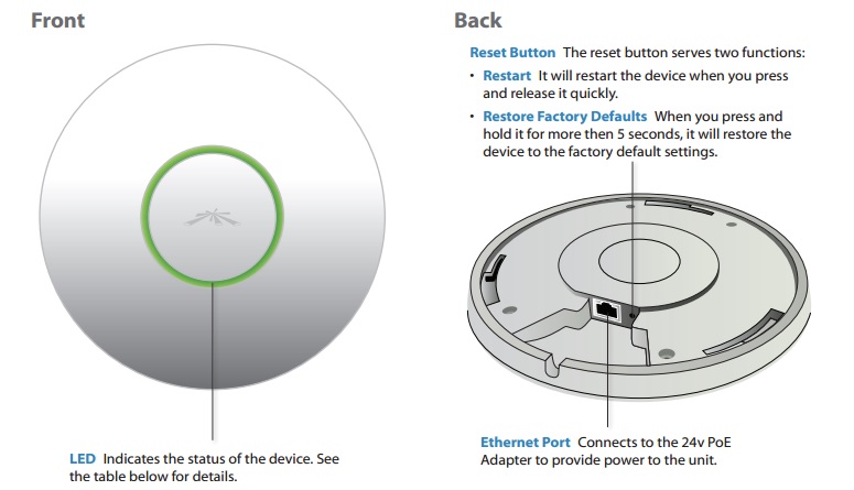 Ubiquiti UAP-LR front and rear panel callouts