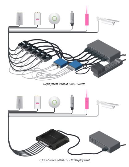 Ubiquiti Passive PoE before and after