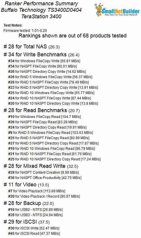 Buffalo TeraStation TS3400 NAS ranker performance summary