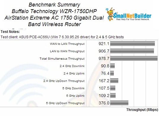 Benchmark Summary