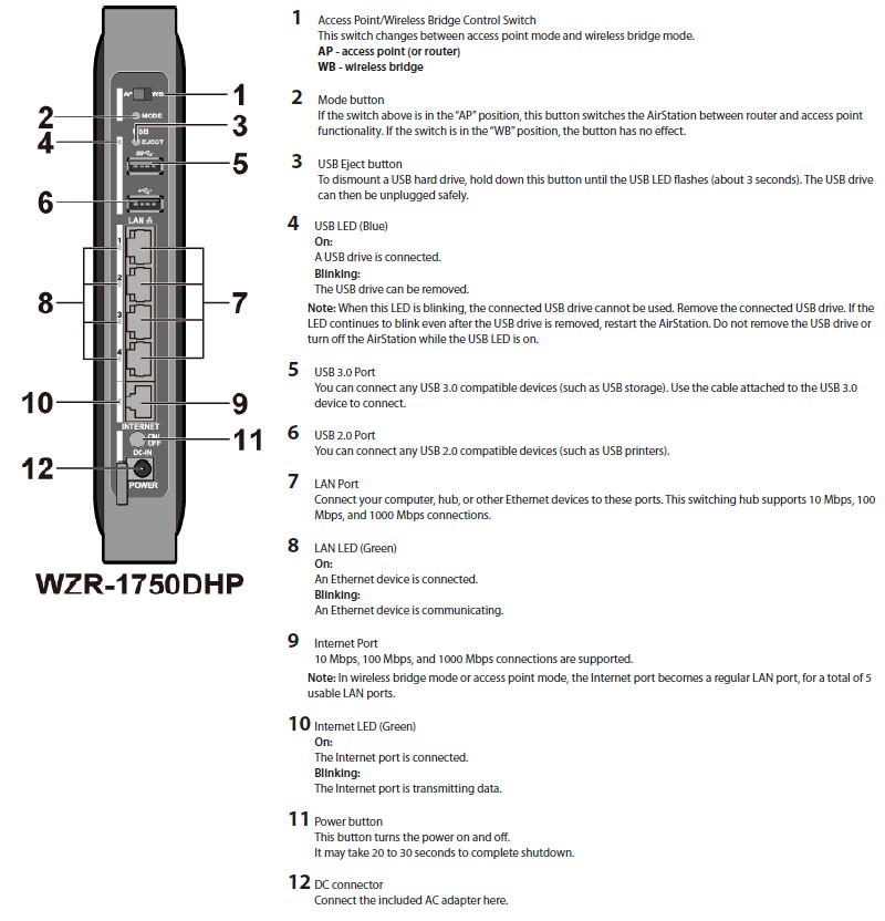 Buffalo WZR-1750DHP rear panel callouts