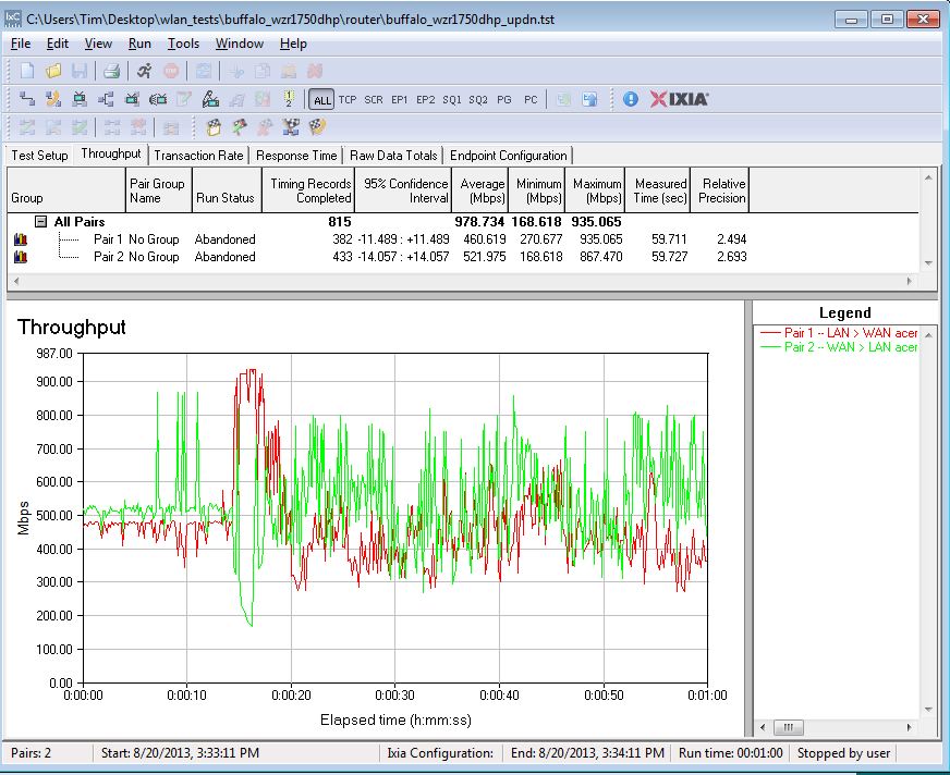 Buffalo WZR-1750DHP routing bidirectional throughput