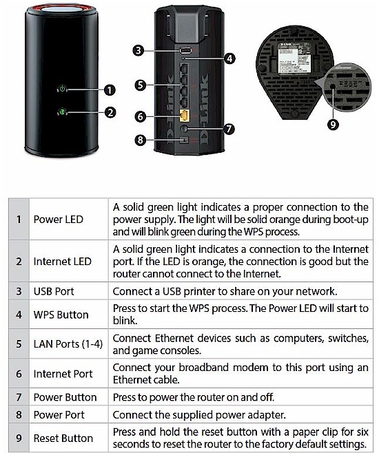 DGL-5500 ports and buttons