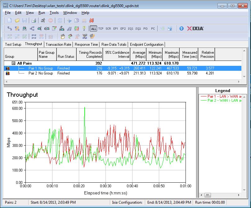 D-Link DGL-5500 routing throughput bidirectional summary