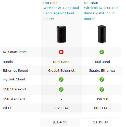 DIR-860L - DIR-850L Comparison