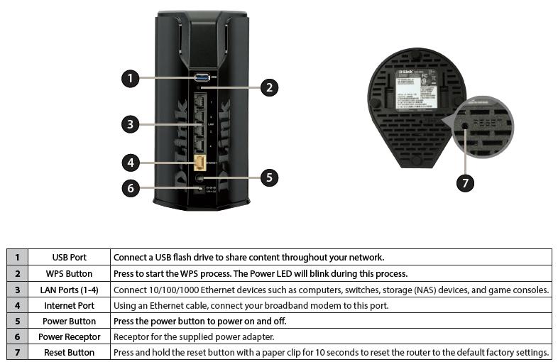 DIR-860L rear panel