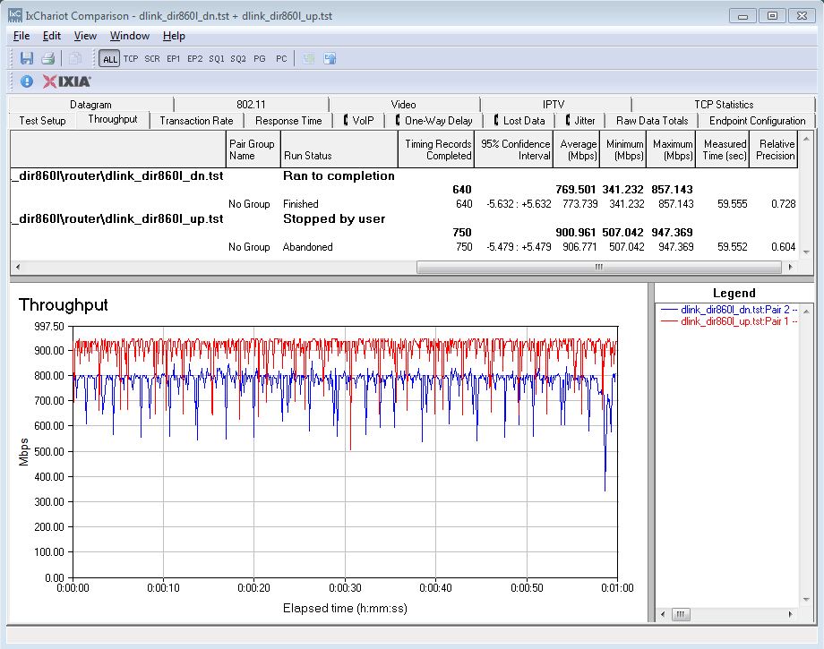 D-Link DIR-860L routing throughput unidirectional summary