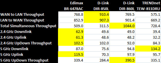 Benchmark Summary Comparison