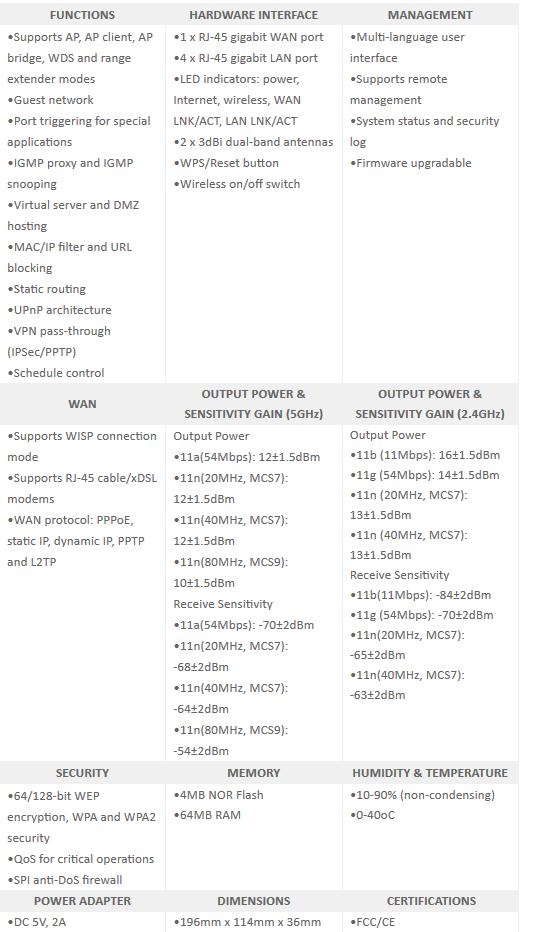 Edimax BR-6478AC Features and Specifications