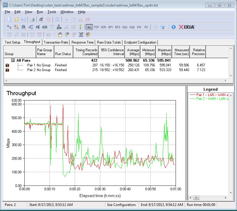 Edimax BR-6478AC Simultaneous Up/Downlink Performance Graph