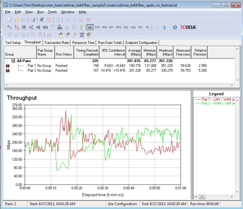 Edimax BR-6478AC Simultaneous Up/Downlink Performance Graph - Fast NAT disabled