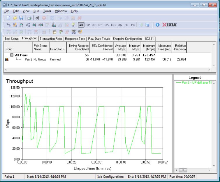 2.4 GHz Uplink 6dB attenuation - IxChariot