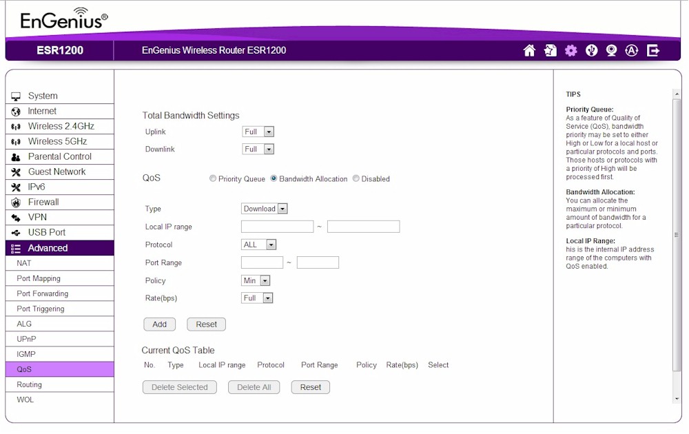 QoS Bandwidth Allocation