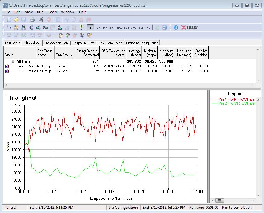 EnGenius ESR1200 routing bidirectional throughput