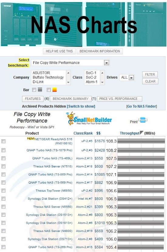 New NAS Chart - default view