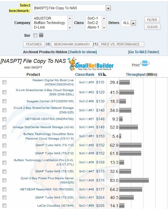 New NAS Chart - Price sort low to high