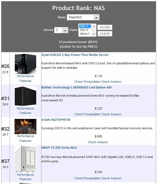 New NAS Ranker - Filtered- 2 drives, single core SoC